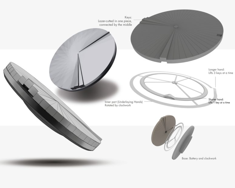 Here's how the clock works and what it contains, pretty interesting