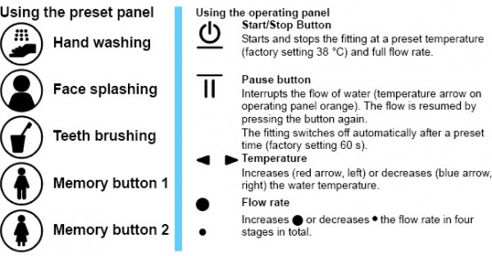 ondus-faucet-howto