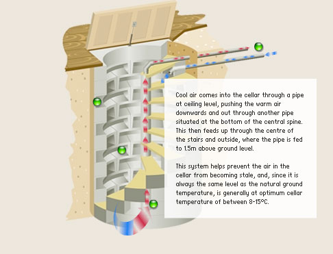 spiral cellar